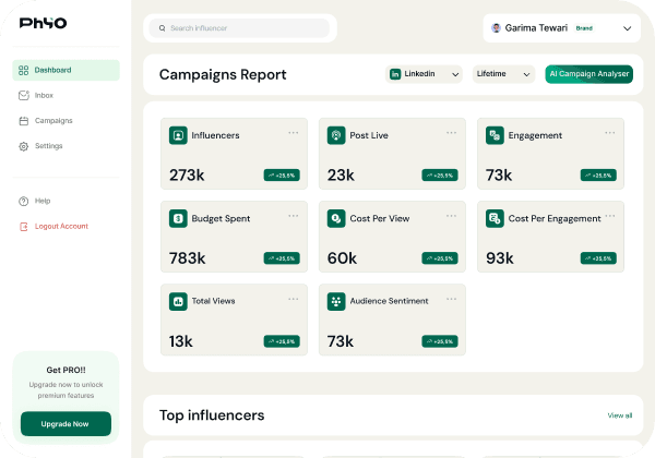 Campaign tracking dashboard